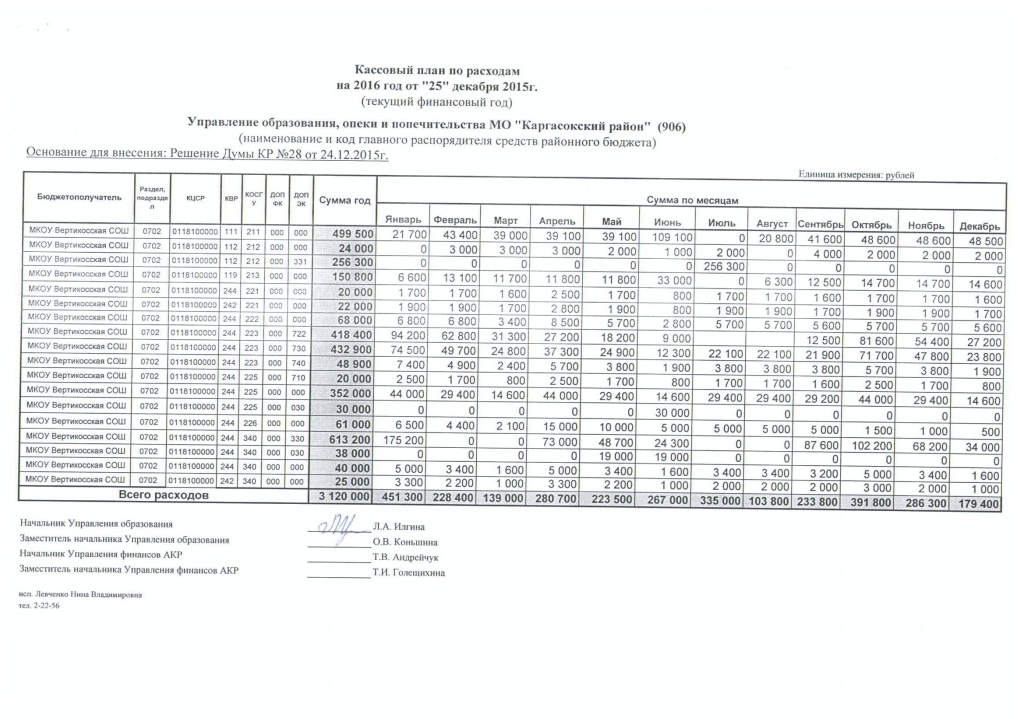 Составление кассового плана исполнения федерального бюджета